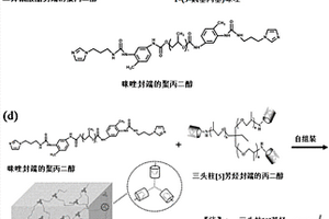 柱[5]芳烃自组装弹性体材料及其制备方法