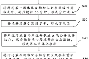 光学扩散膜的制备方法及背光模组