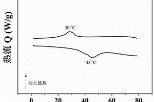 二氧化钒有机复合微胶囊的制备方法