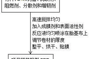 环保隔热阻燃PBT防水、防渗卷材及其生产工艺