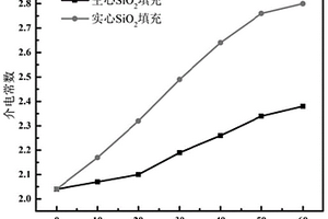 改性PTFE复合介质材料、制备方法及其用途