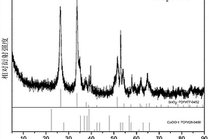 由分级纳米棒组成的SnO<sub>2</sub>/CoOOH微米花材料的制备方法