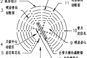 管片式硬岩掘进机