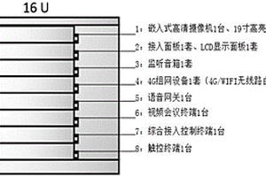 可移动便携指挥功能模块化箱体装置