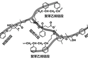 含磷有机酸烯基胺盐及其制备方法和应用