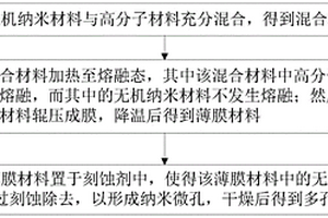 多孔薄膜以及多孔性医用防护用品的成形方法