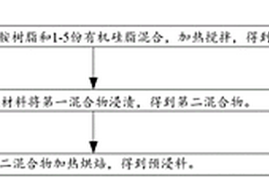 耐高温内脱模预浸料的制备方法