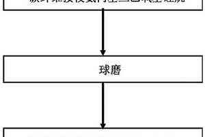 用于激光3D打印的酚醛树脂覆膜短切碳纤维复合粉体及其制备方法