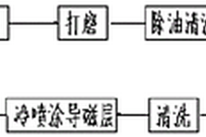 轻量化不锈铁锅及其制备方法