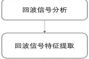 基于变分模态分解的GFRP内部缺陷特征提取方法