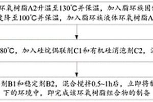 无色透明耐UV预浸料用环氧树脂组合物及制备方法