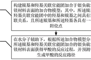 水合反应制备甲酸的计算方法