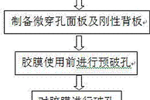 含微穿孔面板的蜂窝夹层结构的制备方法、设备及结构