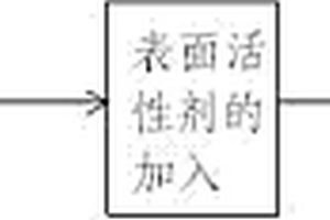 复合中空纤维膜及其制备方法