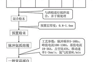 宽温域自润滑复合涂层及其制备工艺