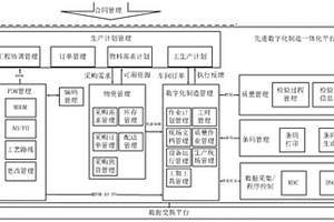 数字化制造一体化执行平台