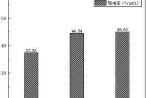 带有Ag涂层的铝合金及其制备方法