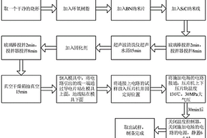 基于电场诱导机制的高导热复合绝缘材料及制备方法