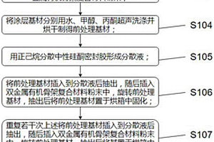 固相微萃取涂层的制备方法及应用