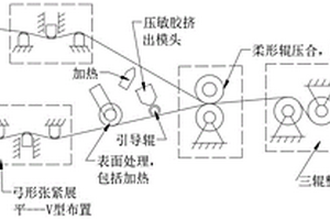 压敏型连续纤维增强树脂预浸带的制备方法和设备