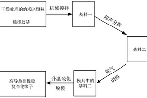 纳米BN颗粒高导热硅橡胶复合绝缘子及其制备工艺