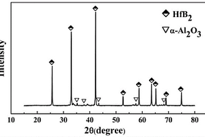 硼化物及其复相陶瓷粉体的固相制备方法
