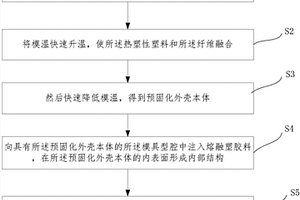 电子产品外壳的成型方法