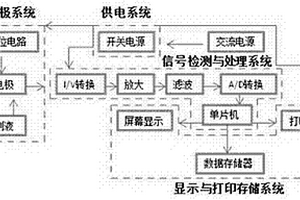 乙酰胆碱酯酶生物传感器农药残留快速检测仪