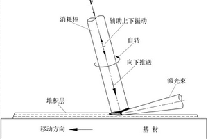 微区半固态增材制造方法