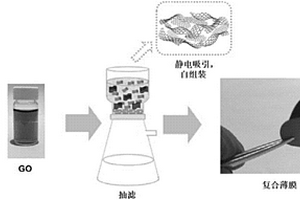 二维MOF/氧化碳材料复合薄膜及其制备方法和应用