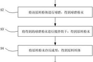 氮化硼-锶长石高温透波复相陶瓷材料及其制备方法