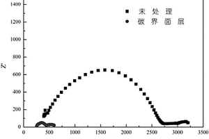 固体电解质的碳基界面层及其制备方法和应用
