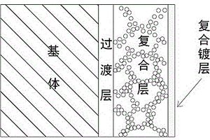 真空熔覆+化学镀熔-镀复合涂层的结构及其制备方法