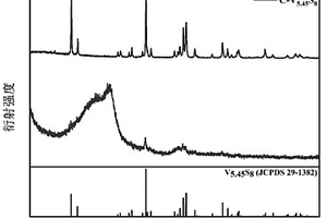 碳布生长V<sub>5.45</sub>S<sub>8</sub>单晶纳米片的制备方法及其应用