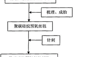 碳化硅纤维针刺毡及其制备方法