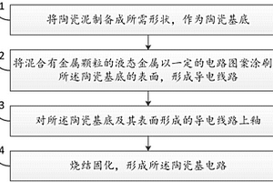 陶瓷基电路及其制备方法