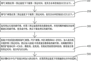 表面处理的碳纤维增强PC/PBT合金及其制备方法