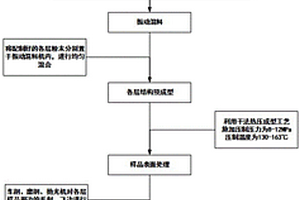NiMoBNb基分离器多层复合结构材料摩擦学设计及其制备方法