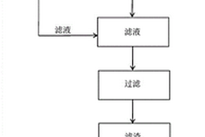 利用次磷酸钠母液生产次磷酸铝阻燃剂的方法