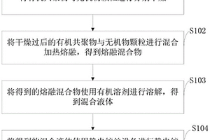 骨填充材料及其制备方法