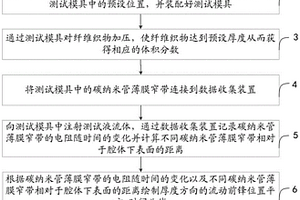 基于碳纳米管窄带监测流动前锋的渗透率测试方法及装置