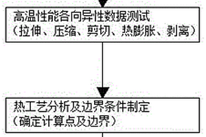 蜂窝夹芯结构成型过程的受力分析方法
