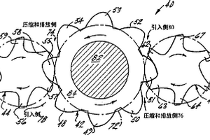 多转子螺旋压缩机