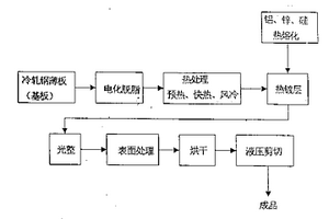 热镀铝锌合金钢板及其制造方法