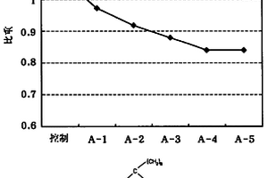 聚丙烯复合组合物
