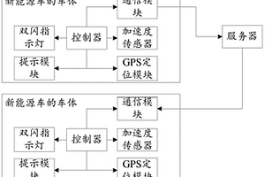 提高汽车行车安全的新能源车系统