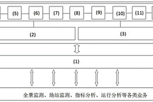 新能源安全生产的信息系统及其控制方法
