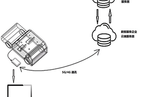 基于车联网大数据的新能源汽车全面评估的便携设备和系统