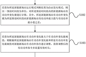 集中式新能源场站有功功率变化率控制方法及装置