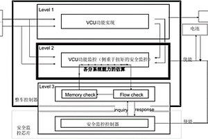 新能源汽车的扭矩安全控制方法